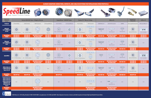 Connectors, Cables, and Contacts for High-Speed Datalink Protocols