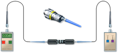 Fiber Optic Inspection and Testing