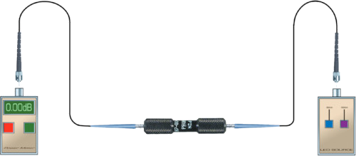 Glenair Fiber Optic Testing Kit, GTK2000