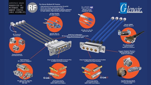 BluMark RF™ Cable and Connector Ecosystems Overview