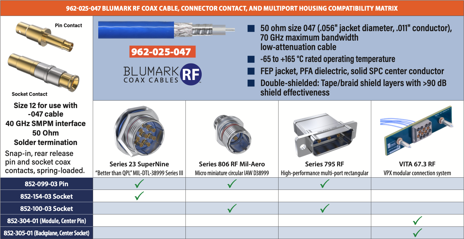 BluMark RF Coax Cable, Connector RF Contact, and Multi-Port Housing Compatibility Matrix