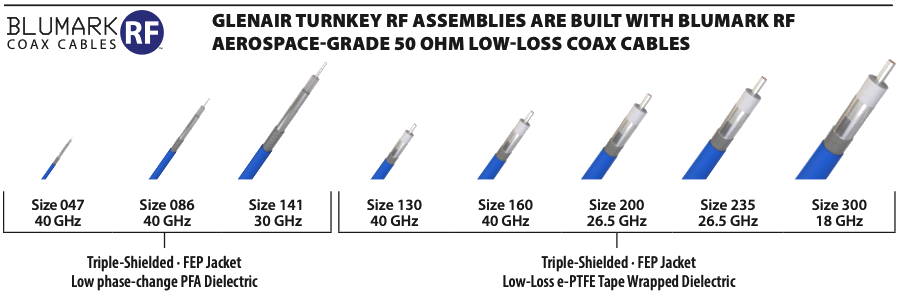 BluMark RF Coax Cable Selection Guide