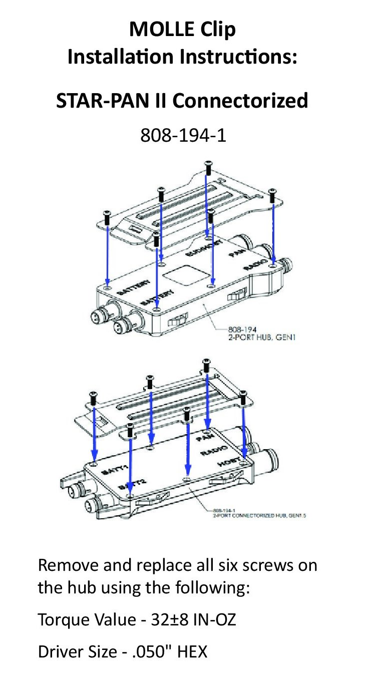 STAR-PAN™ II Connectorized 808-194-1 MOLLE Clip Installation Instructions