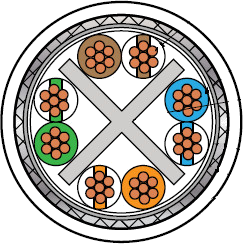 S/UTP Cat 6A Cable 963-037-24 and 963-003-24