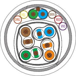 963-127 Video Cable (#26AWG) for DisplayPort 1.4, HDMI 2.0 and DVI Single Link