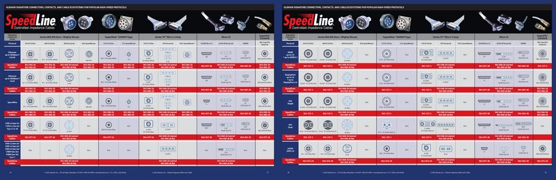 SpeedLine Controlled-Impedance Cable, Connector, and Contact Arrangement Matrix